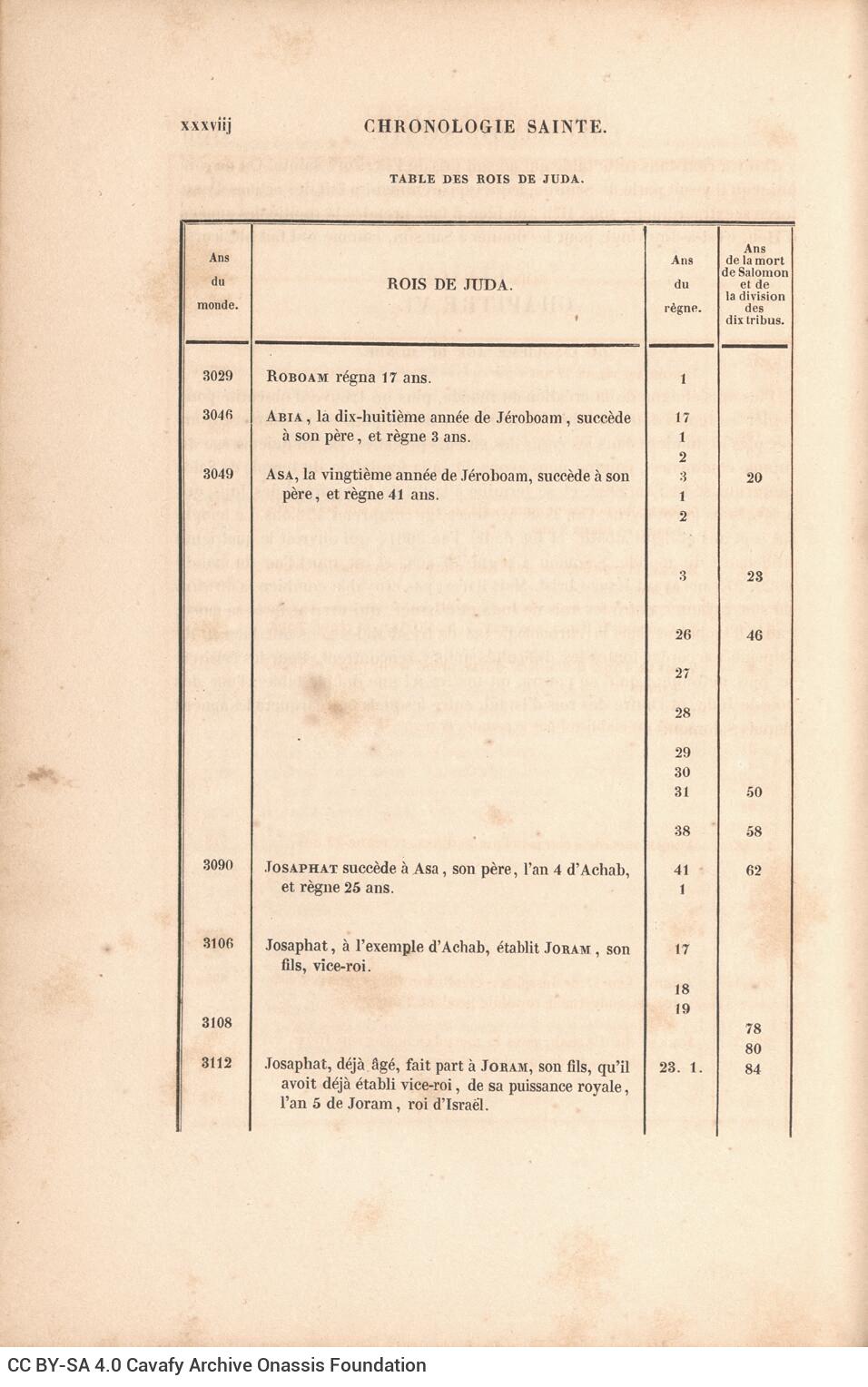 26 x 17 cm; 10 s.p. + LXVII p. + 462 p. + 6 s.p., l. 2 bookplate CPC on recto, l. 3 half-title page on recto and typographica